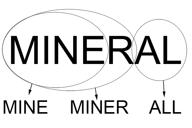 To remember mineral extraction look at the word mineral and realise that is has mine (to mine), miner and all. 